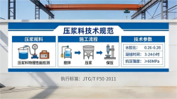 汕头本地工厂讲解：说一遍公路压浆料和铁路压浆料的区别