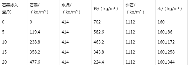 汕头防静电水泥砂浆怎么做(附配比及施工方法)